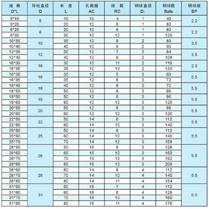 Aluminum Bronze Sleeve Bushings Linear Roller Bearings FZH Ball Bearing
