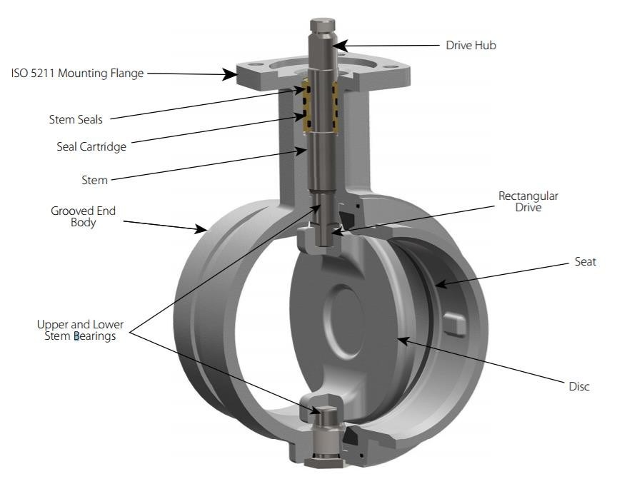 Locking Lever Handle Butterfly Valve Bushing Fiberglass And 316