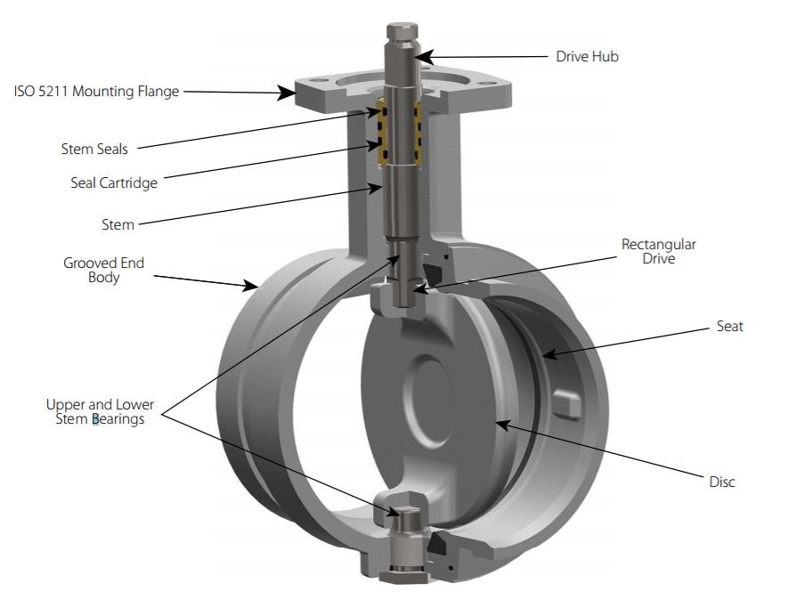 Locking Lever Handle Butterfly Valve Bushing Fiberglass And 316 Stainless Steel With TFE Lining