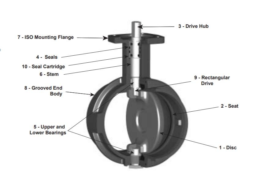 Fiberglass Or Type 316 Stainless Steel Bushings Butterfly Valves Series 761