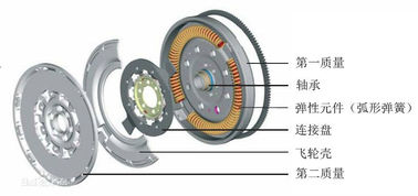 Metal Polymer Composites Plain Bearing | Dual mass flywheel repair Self-lubricating bearings bush solutions
